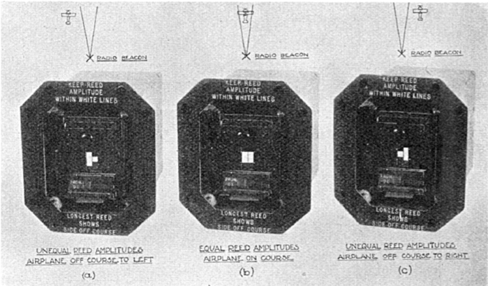 File:Fig.6. Vibrating Reed Display..png