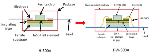 Transform HW.jpg