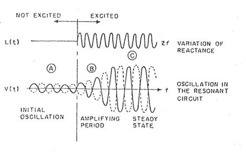 Oscillation-of-parametrons.JPG