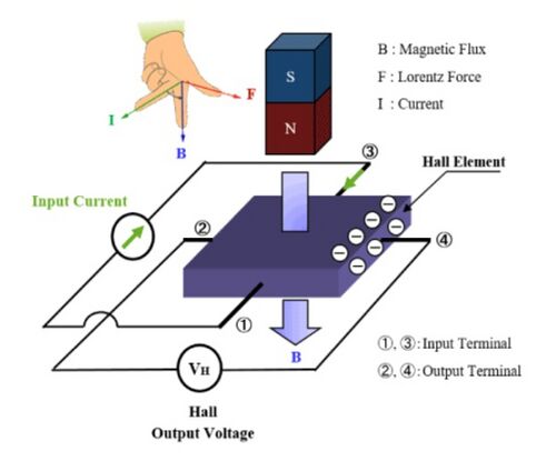 Hall element principal.jpg