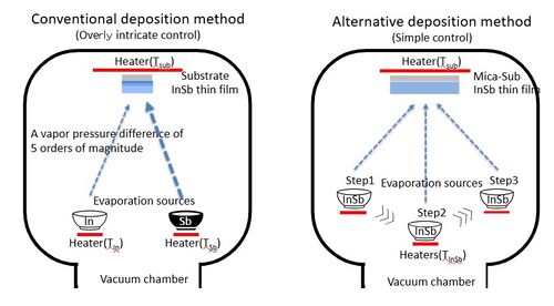Evaporation.jpg