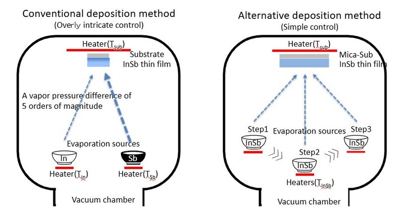 File:Evaporation.jpg