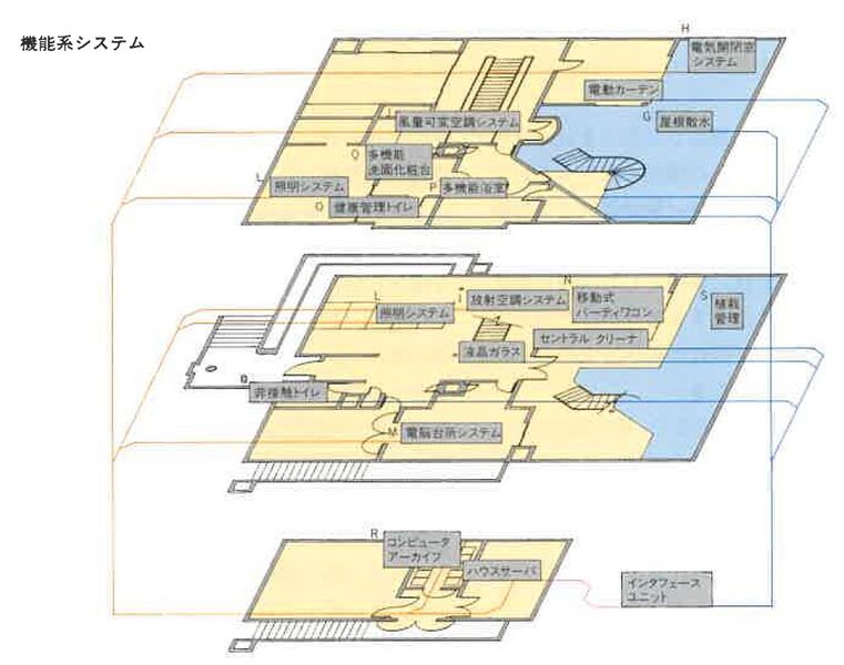 File:SAKA1990a-mechanical-systems.JPG