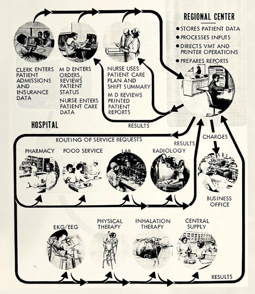 File:MIS-I Flow Diag.png