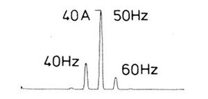 Akagi 3 1986 Spectrum.jpg