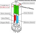 Thumbnail for version as of 06:09, 4 June 2025