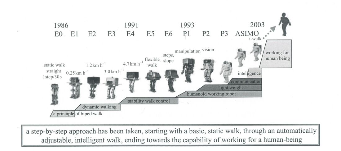 Robot History.jpg