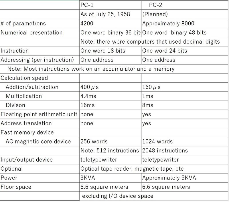 Parametron-PC-1-PC-2-comparison.JPG