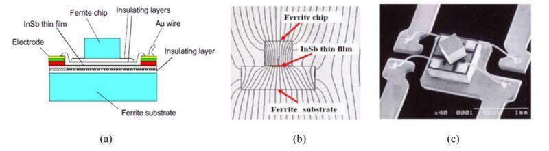 Ferrite Sandwitch.jpg