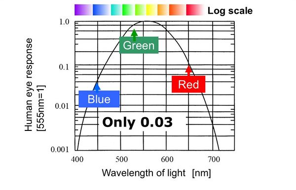 Blue-LED-Figure-2.JPG