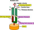 Thumbnail for version as of 23:38, 1 June 2025
