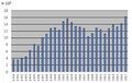 Thumbnail for version as of 05:04, 4 August 2025