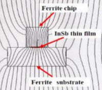 Ferrite Sandwitch5.jpg
