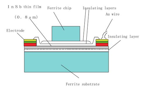 Schematic Thin Film.jpg