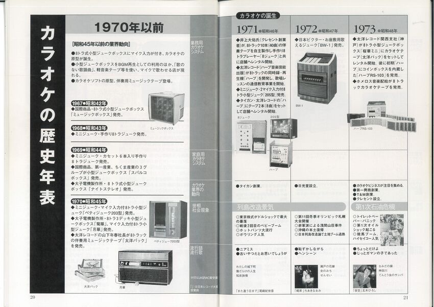 Karaoke history table.jpg