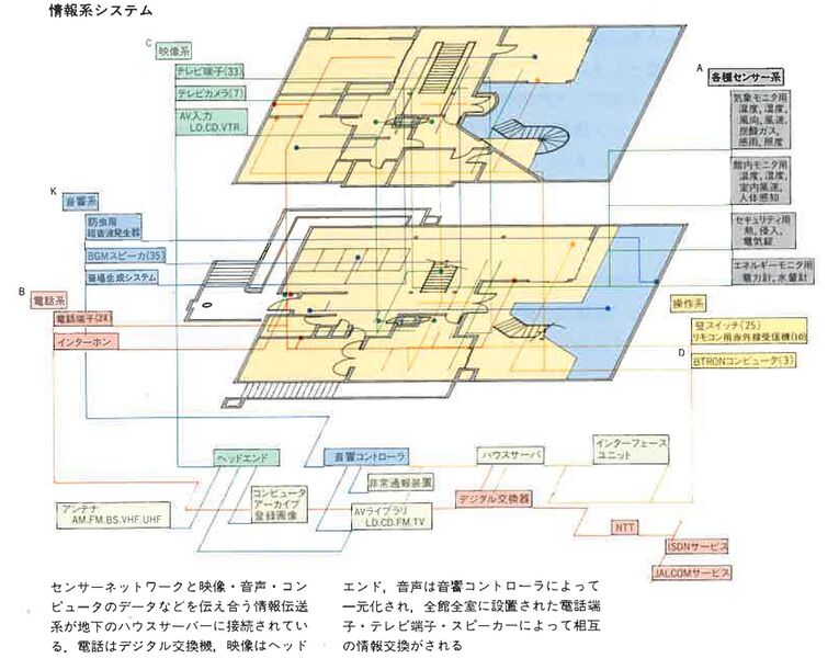 File:SAKA1990a-sensor-network.JPG