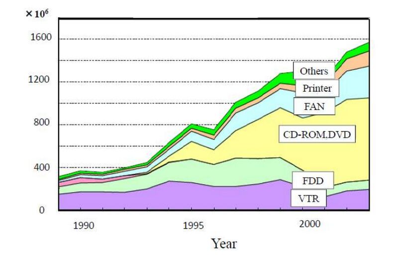 File:Market Trend.jpg